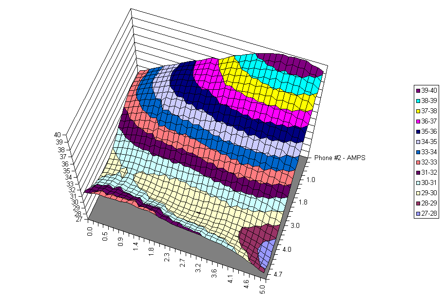 Chart - AMPS - E