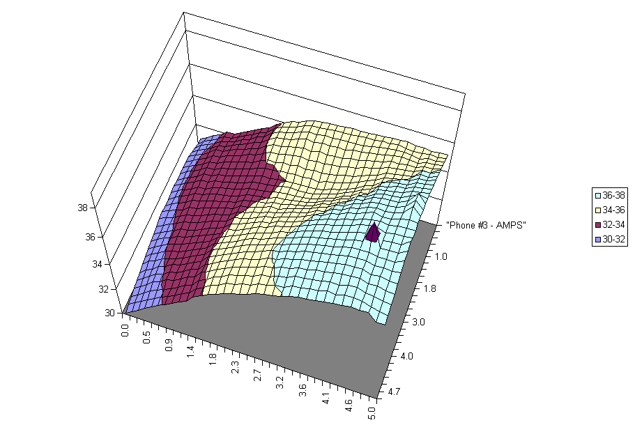 Chart - AMPS - E