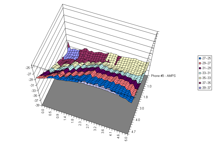 Chart - AMPS - H